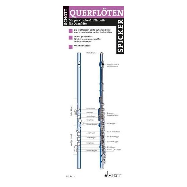 Praktische Grifftabell
