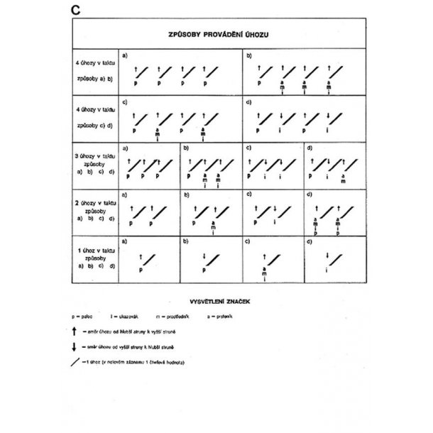 Prakticka tabulka pro kytaru