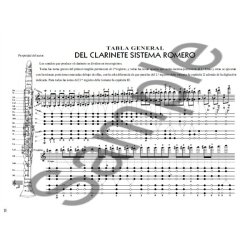 Antonio Romero: Metodo Completo Para Clarinete