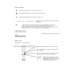 Niels Rosing-Schow: Alliage II (Player's score)