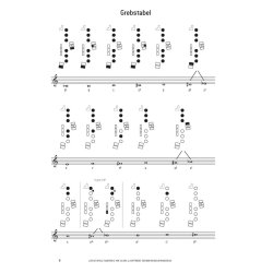 Lr at spille Saxofon 2 - Med alverdens melodier og improvisation