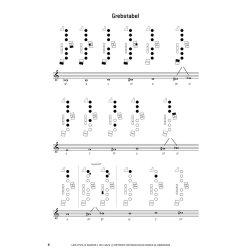 Lr at spille Saxofon 1