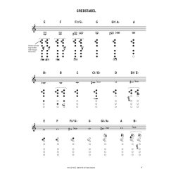 Jens Hartmann og Hans Ulrik: Lr At Spille Klarinet (Book/CD)