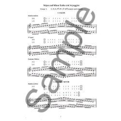 Josephine Koh: Scales And Arpeggios For Piano - Fingering Method (Grade 7)