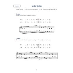 Scales and Arpeggios for Piano : J. Koh's Fingering Method, Grades 1,2 and 3