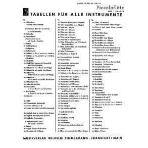 Grifftabelle Fr Piccoloflte (1 Klapp