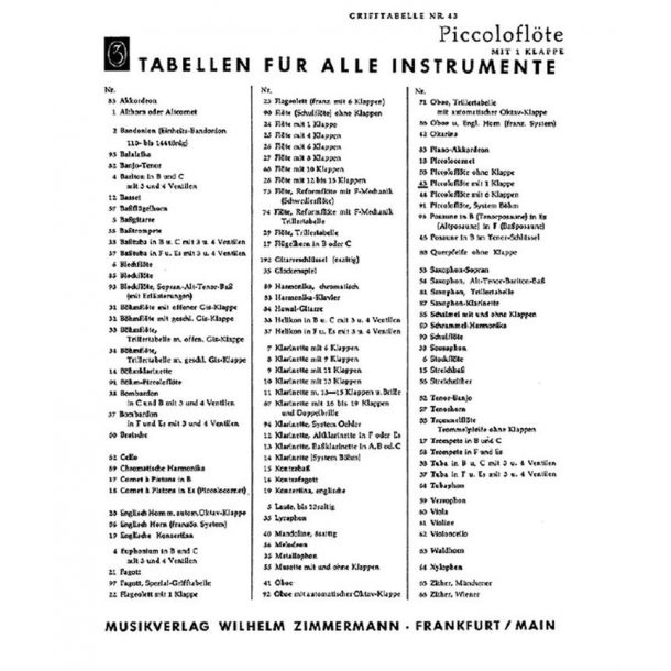 Grifftabelle Fr Piccoloflte (1 Klapp