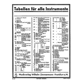 Grifftabelle Fr Zugposaune In B Im T