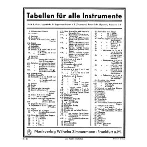 Grifftabelle Fr Reformflte Mit F-mec