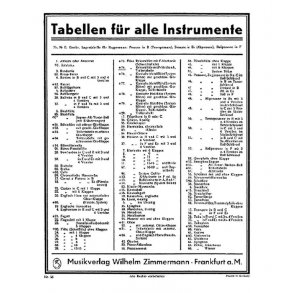 Grifftabelle Fr Reformflte Mit F-mec