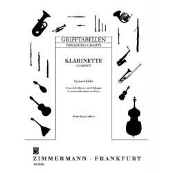 Clarinet Fingering Chart (German System)