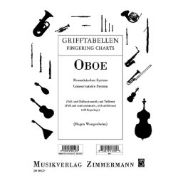 Fingering Chart - Oboe