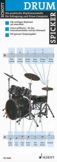 Drum-Spicker : Die praktische Rhythmustabelle für Schlagzeug und Drum-Computer