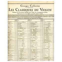 Jean-Jacques Rousseau: Air tendre et Gavotte (Classiques No.134) (Violin & Piano)