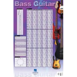 Basguitar plakat 61x91 cm.