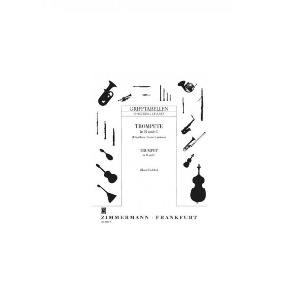 Fingering Chart (Bb & C)