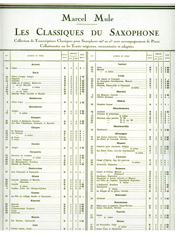 André Campra: Gavotte in E flat (Classiques No.21) (Saxophone-Alto & Piano)