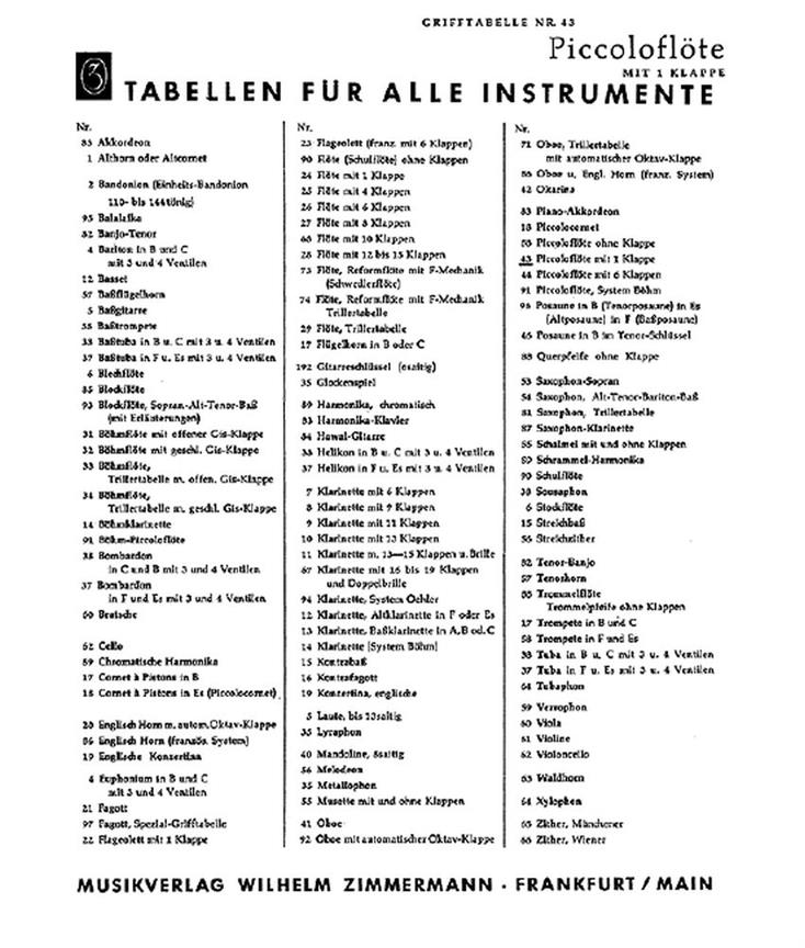 Grifftabelle Fr Piccoloflte (1 Klapp