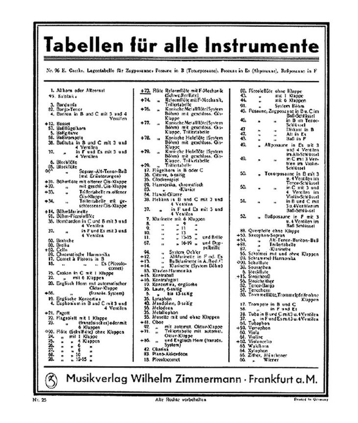 Grifftabelle Fr Reformflte Mit F-mec
