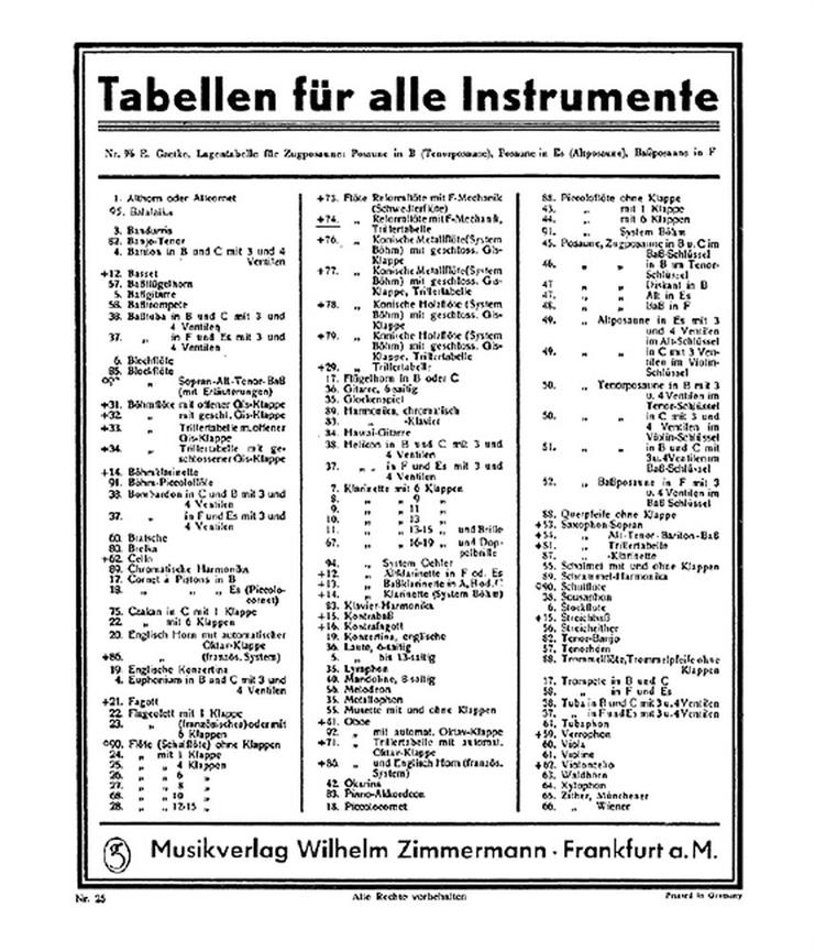 Grifftabelle Fr Reformflte Mit F-mec