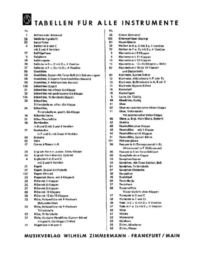Fingering Chart